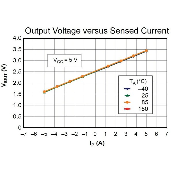 ACS712-5A-Current-Sensor-Module-output-voltage-chart-600x600.jpg