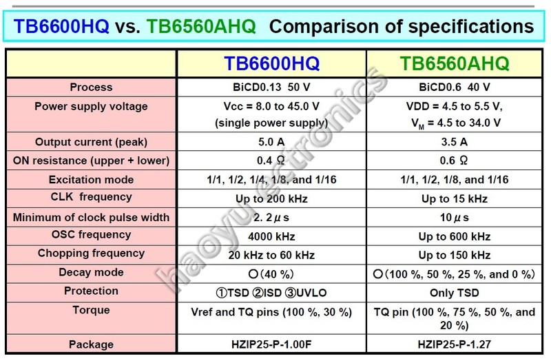 hytb6600module11.jpg