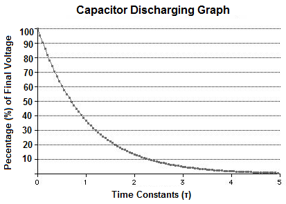 Capacitor-discharging-graph.png