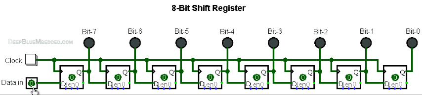 D-FF-Shift-Register.gif