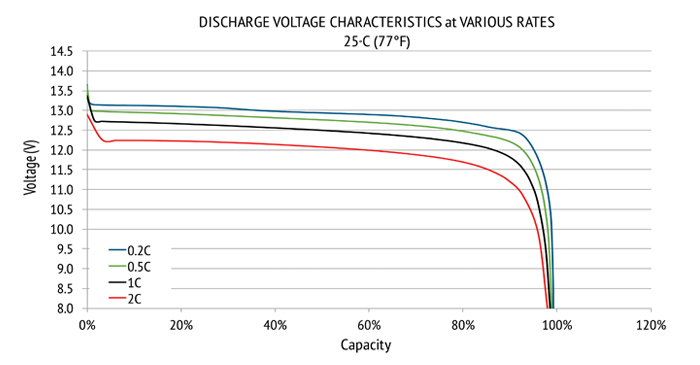 Lithium-12V-Discharge-Rates.jpg