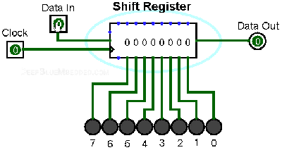 Shift_Register.gif