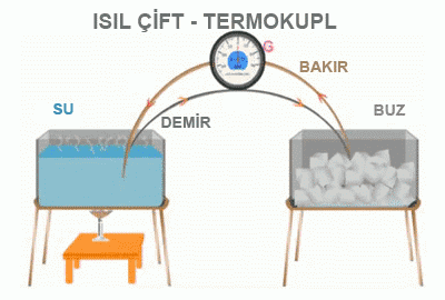 isil_cift_termokupl_seebeck_etkisi.gif