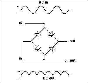 full_wave_rectifier_circuit.gif