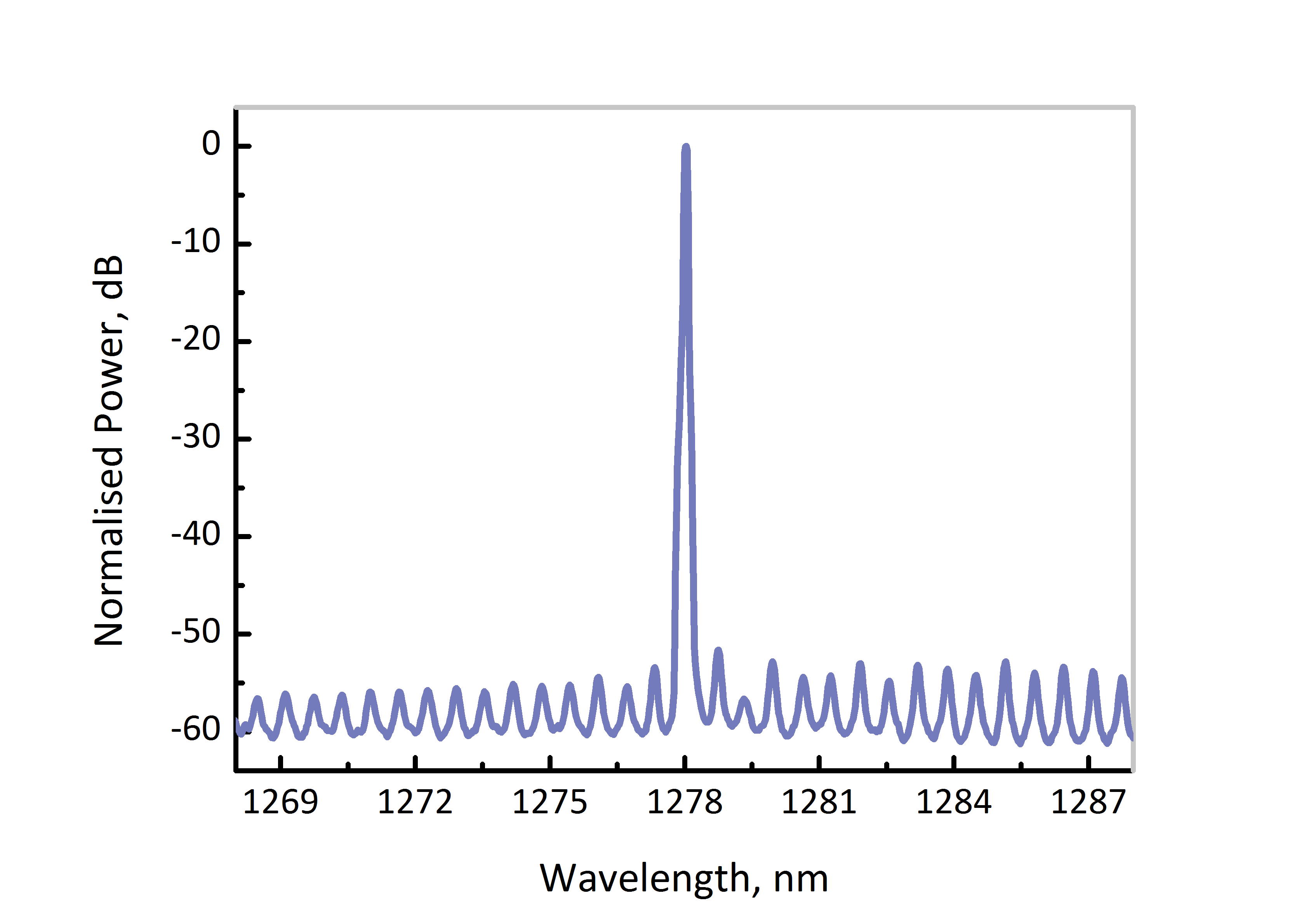 1278nm-dfb-dm-laser-spectrum.png