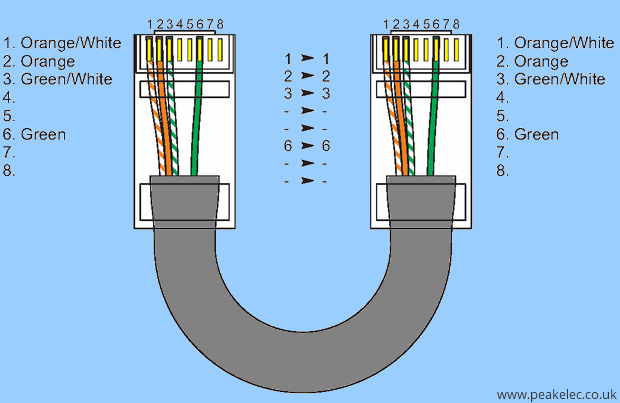 ethernet-duz-birebir-kablo-baglantisi-4-wire-economy-rj45-patch-cable.png