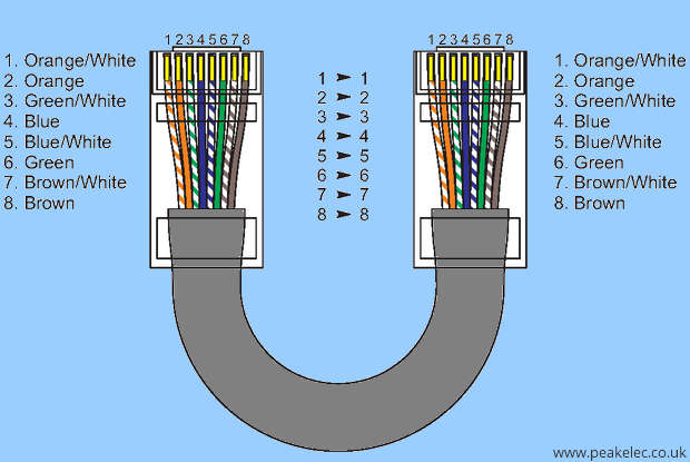 ethernet-duz-birebir-kablo-baglantisi-8-wire-rj45-patch-cable.png