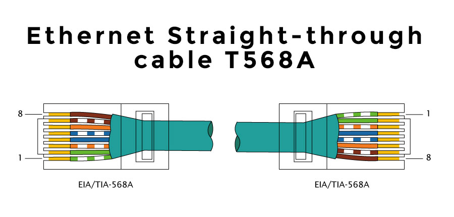 straight-through-ethernet-cable-with-t568a.jpg