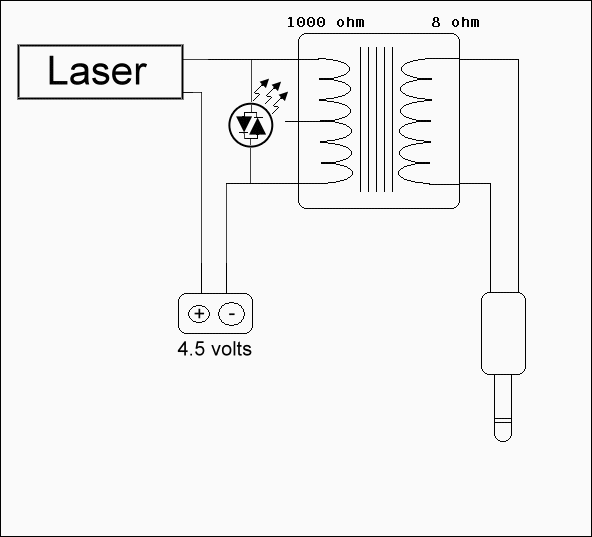 laser_transmitter_verici_lezerses.gif