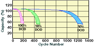 capacity_vs_cycle.gif