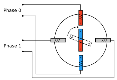 figure1-stepper-motor.png